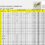 1-R型端子（外Φ3.8～7.5  L:7.5～16.8）